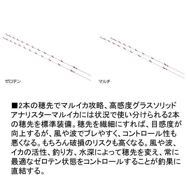 20アナリスター マルイカ